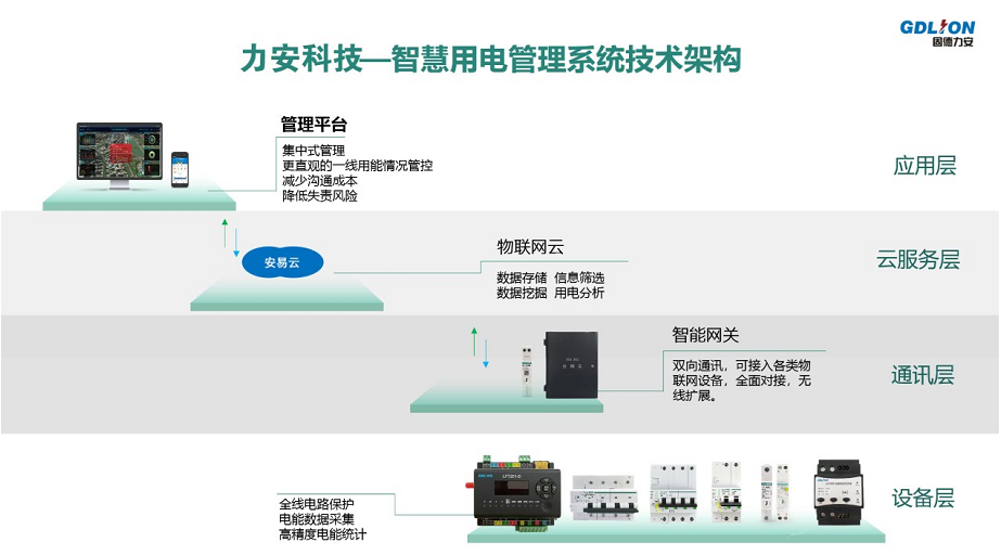 智慧用电是什么意思?(智慧用电系统品牌介绍).png