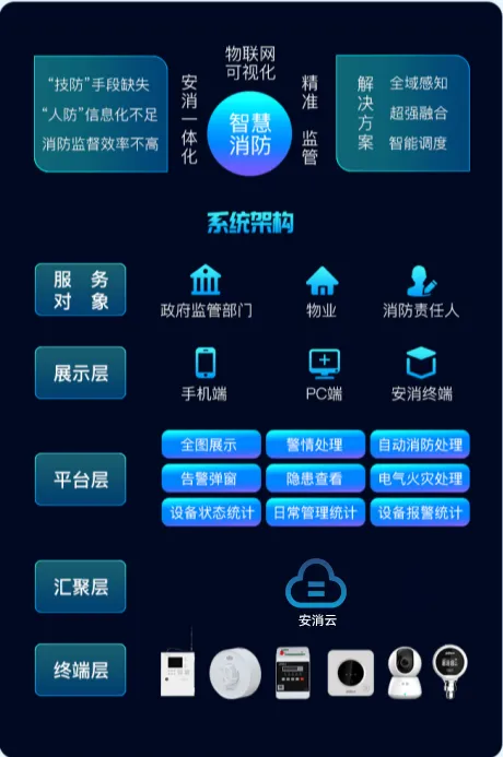 医院智慧安消系统.webp