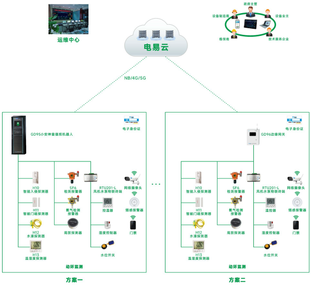 变电所环境监控系统(变电站环境监控系统基本功能有哪些).png