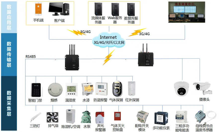 配电智能监控系统.webp