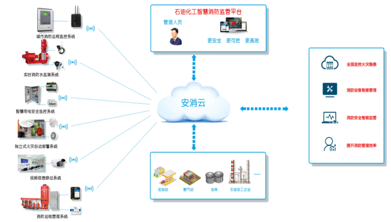 油库消防报警系统(油库智慧消防预警系统：新一代消防安全解决方案).png