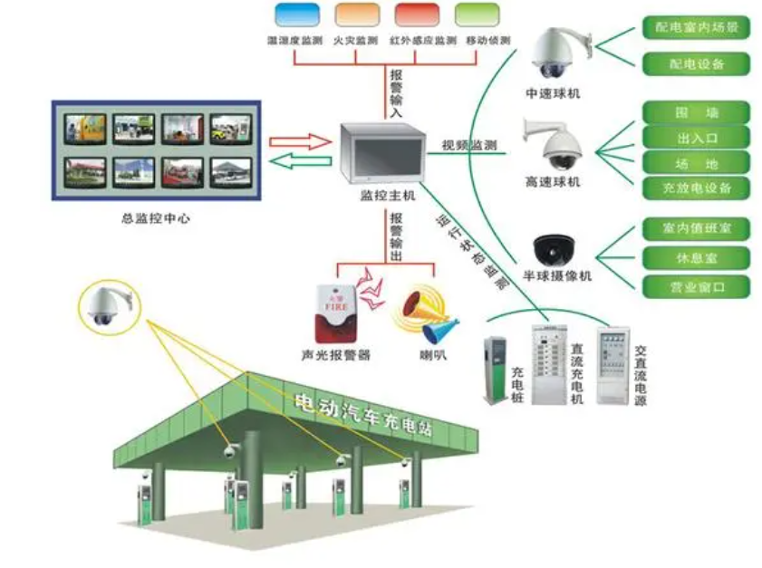 充电站智慧消防(智慧消防系统：智能化安全充电的新篇章).png