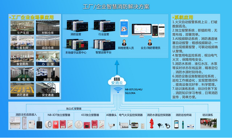 工厂智慧消防方案(从传统消防到智慧消防：工厂消防安全的升级之路).png