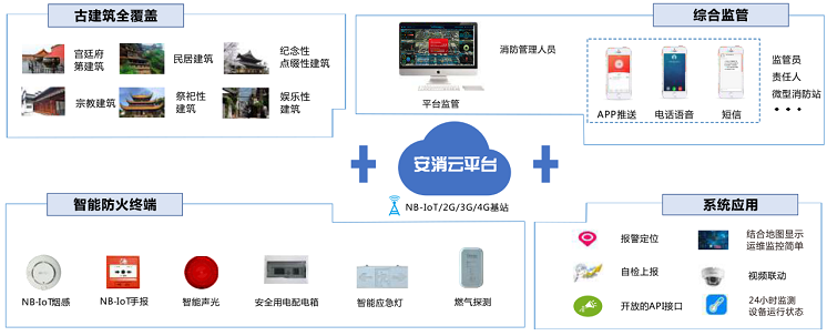 景区智慧消防(景区智慧消防系统设计).png