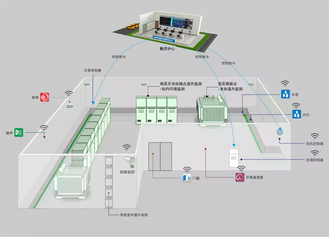 配电站房智能监控系统.webp