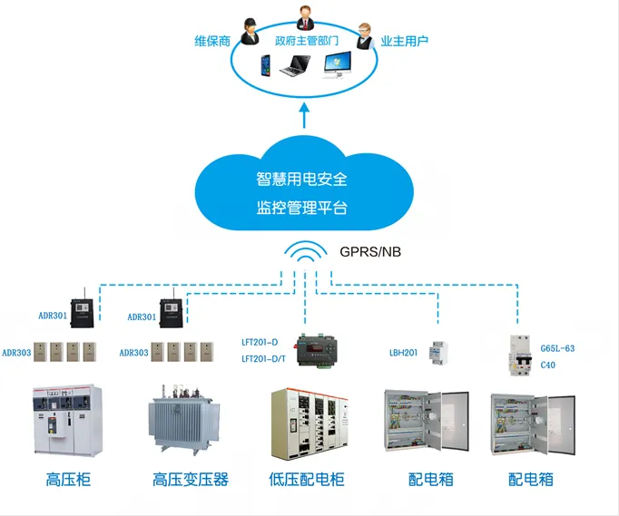 智能化用电监控系统（实现用电安全与效率的双重保障）