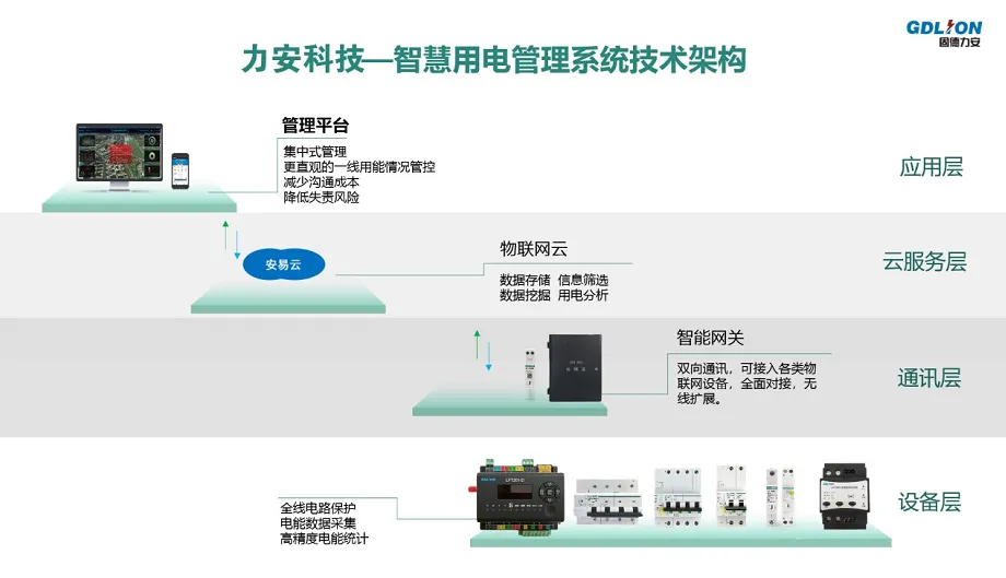 智慧用电管理系统.webp