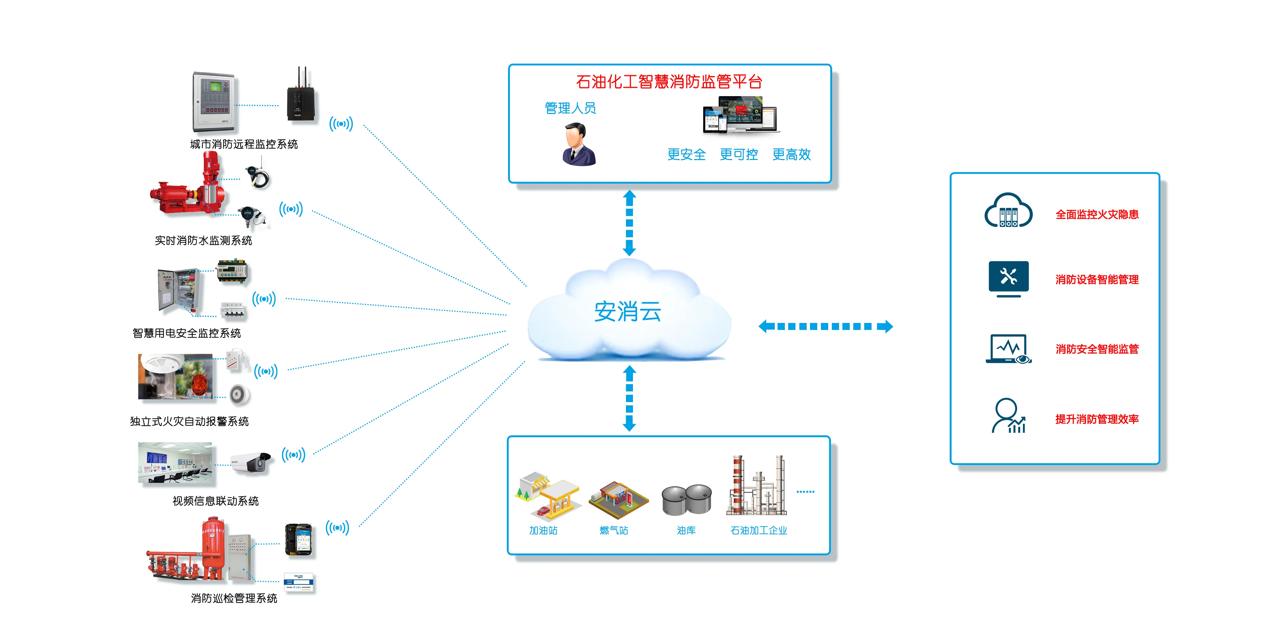 石油化工智慧消防管理平台.webp