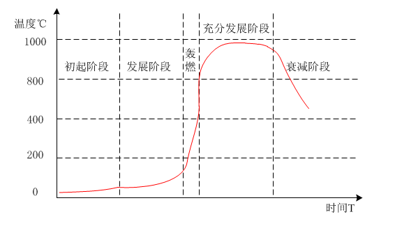 出租屋智慧防火方案，为什么出租房要安装智慧烟感报警器？