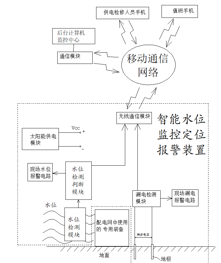 路灯用电安全智能监控管理系统